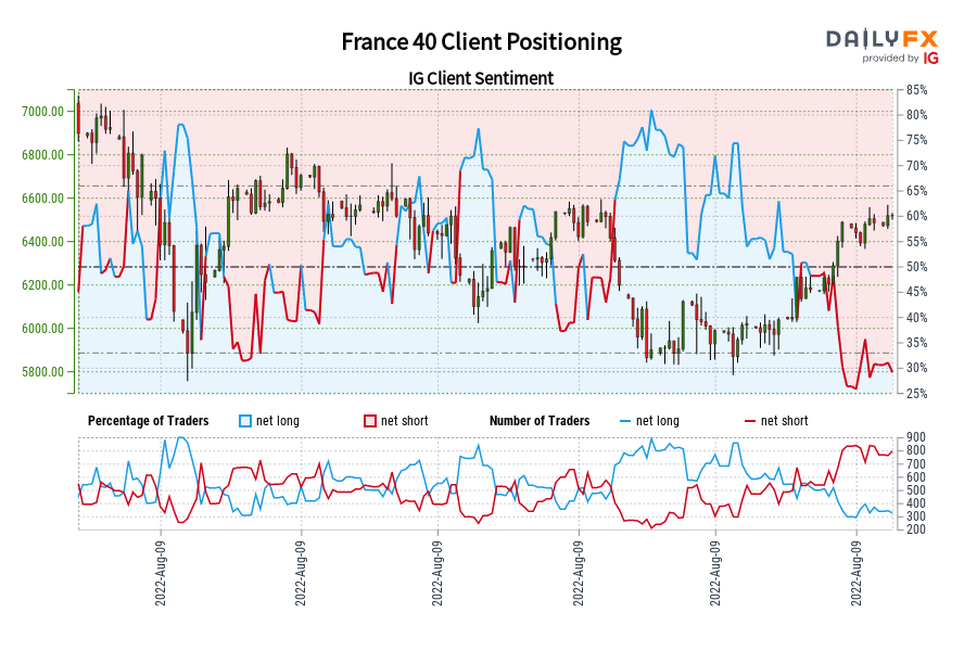 France 40 Client Positioning