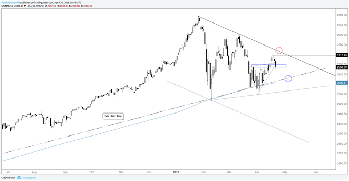 S&amp;P 500, DAX &amp; FTSE - Outlook Shrouded in Uncertainty