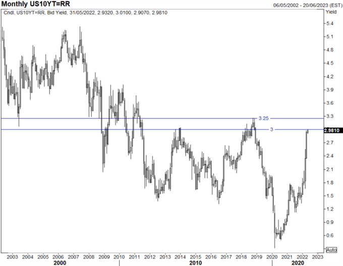 AUD/USD Surge Short-lived, US Rates at Major Pivot, S&amp;P 500 Hammer