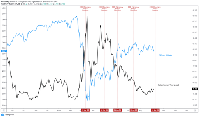 EU Stoxx 50 Index May Slide Lower Ahead of ECB Monetary Policy Meeting  