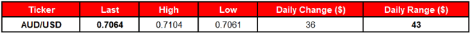 Image of audusd daily change