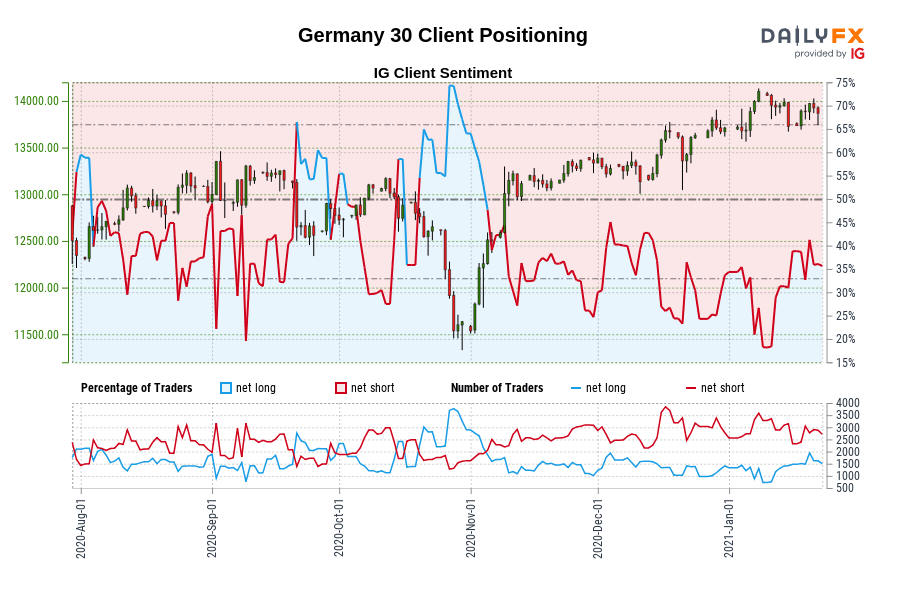 Germany 30 Client Positioning