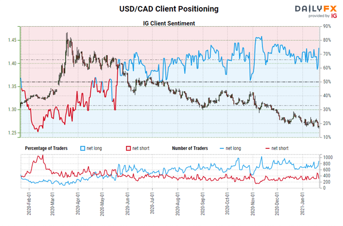 Central Bank Watch: BOC & ECB Interest Rate Expectations Update