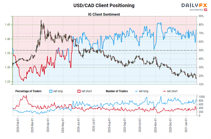 Central Bank Watch: BOC &amp; ECB Interest Rate Expectations Update