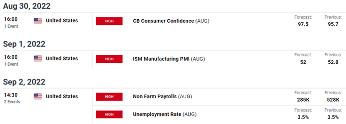 economic calendar