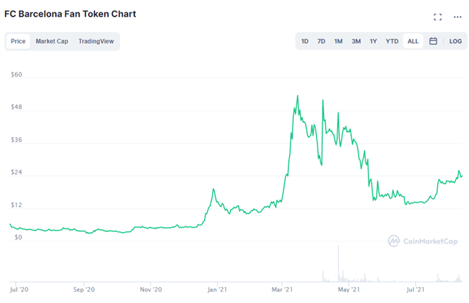 Football Legend Lionel Messi Embraces Cryptocurrencies with PSG Fan Tokens