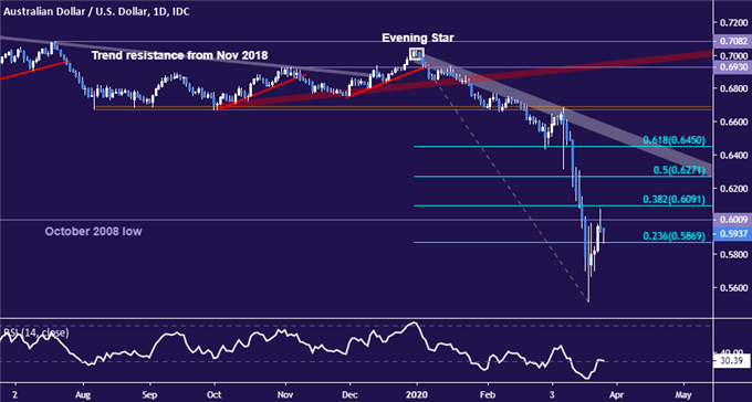 Silver Prices - Potentially Pivotal Week; Gold, USD in Focus