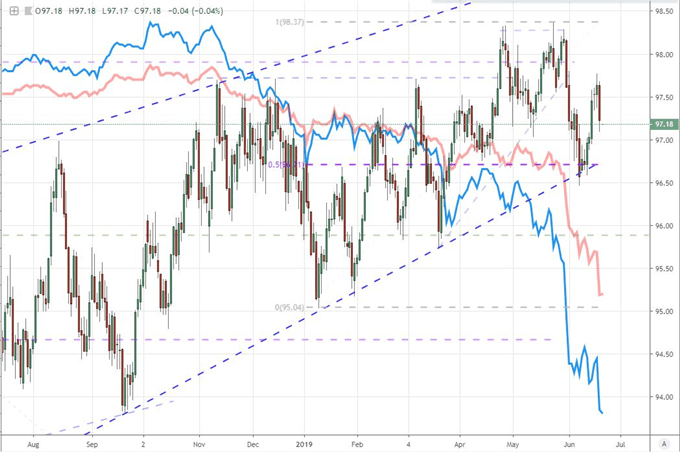 Dollar Slides and S & amp;P 500 Gains Despite Fed Hitting Rate Cut Forecasts