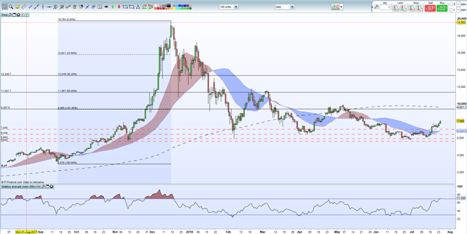 btc charts bitstamp ripple