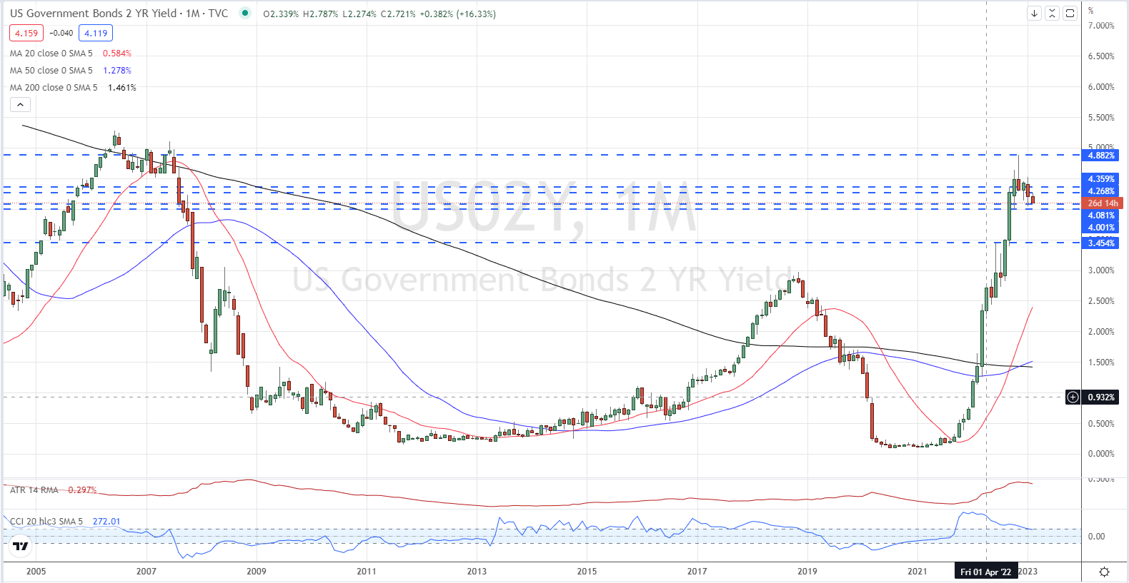 Доллар США (DXY) Последние новости: голубиный толчок ФРС вызывает падение доллара США