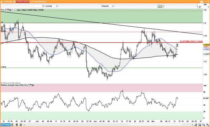EUR/USD : Qu’attendre du discours de Mario Draghi ?