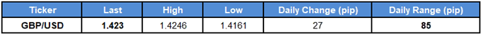 GBPUSD Table