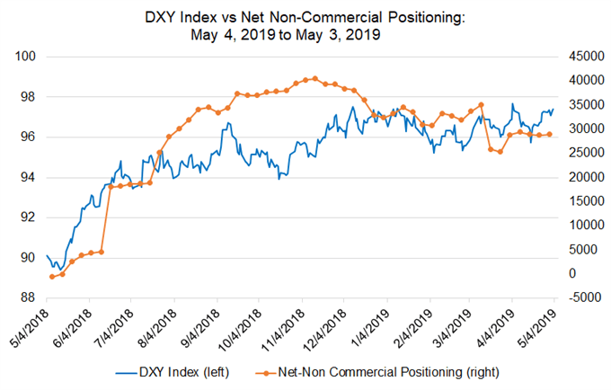 dxy price forecast, dxy technical analysis, dxy price chart, dxy chart, dxy price, usd price forecast, usd technical analysis, usd price chart, chart of the ######################################################################## USD, USD price