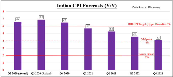 Indian Rupee, USD/INR Look Past RBI Rate Hold. Nifty 50 Uptrend Holds