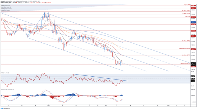 Canadian Dollar Outlook: Wait-and-See BoC May Fuel CAD Upside 