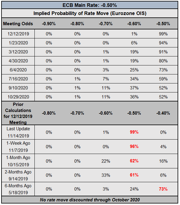 ecb rate expectations, ecb rate expectations, european central bank rate cut odds, ecb rate cut odds