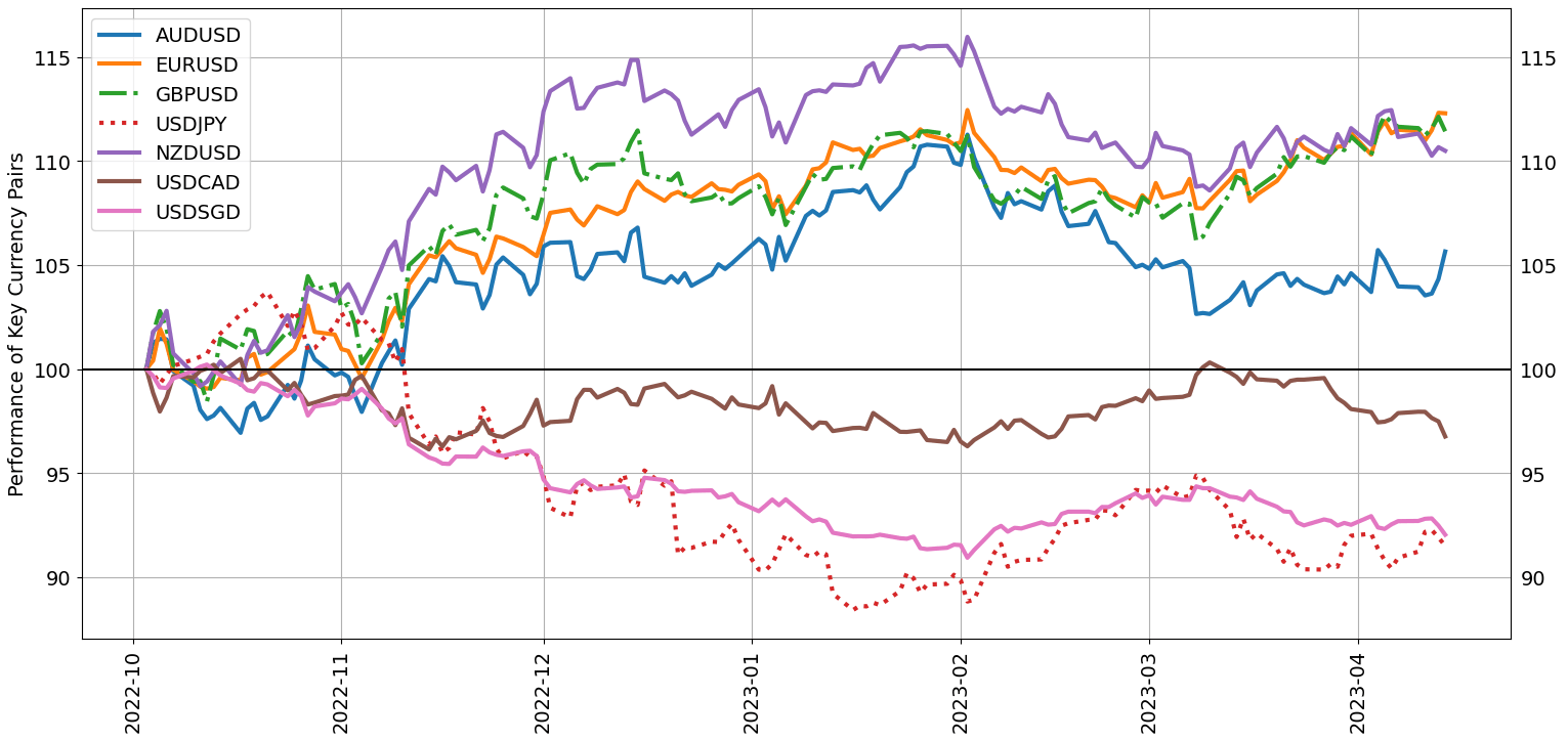 Рынки на предстоящую неделю: золото, Nasdaq, доллар США; Прибыль, PCE США, зона евро и ВВП США