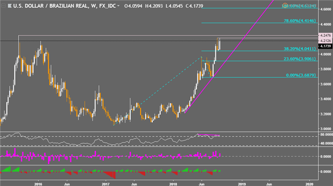 What do Emerging Markets, Argentine Peso, Indian Rupee Face Next?