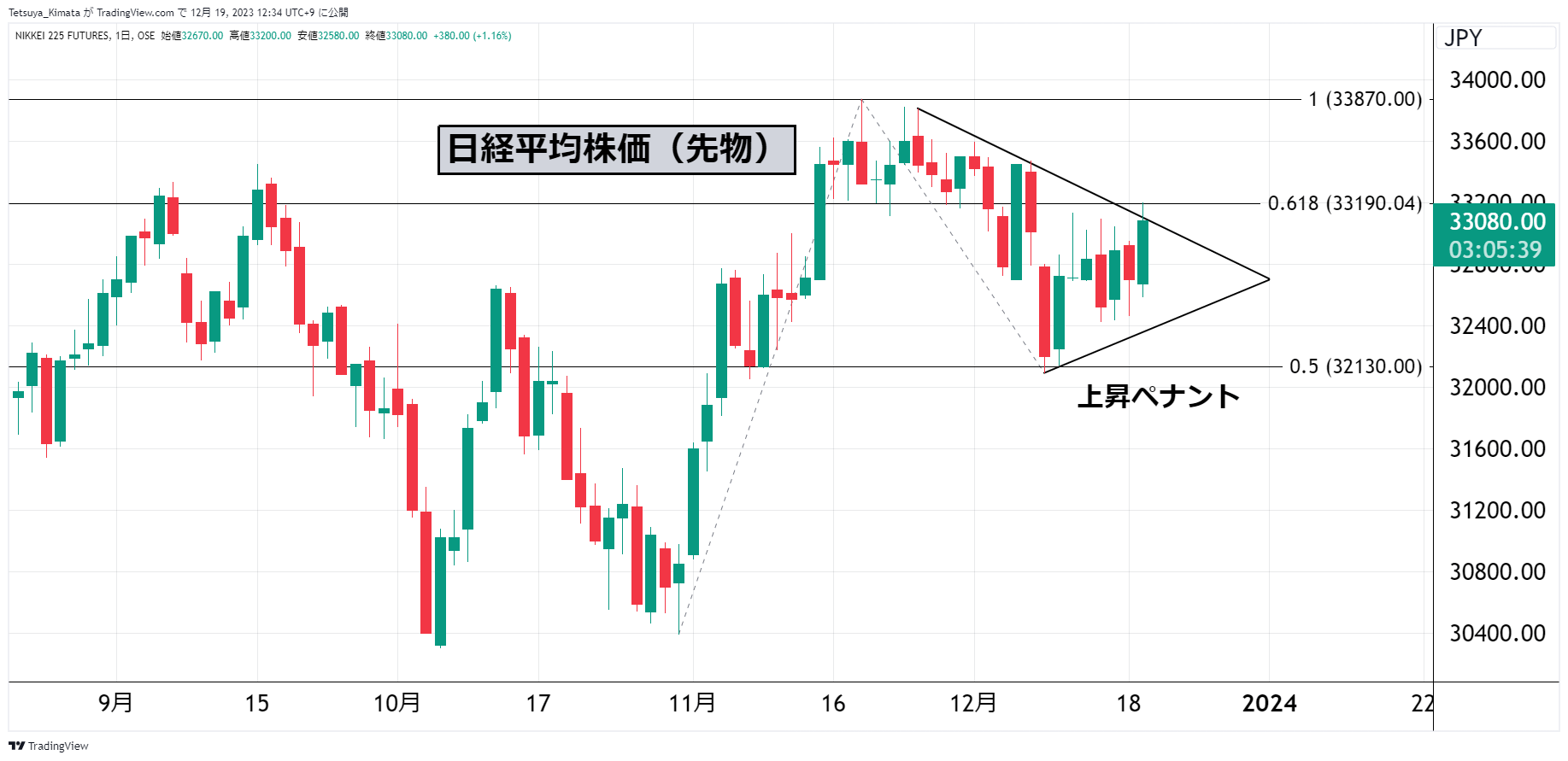 自动生成的股票市场描述图表