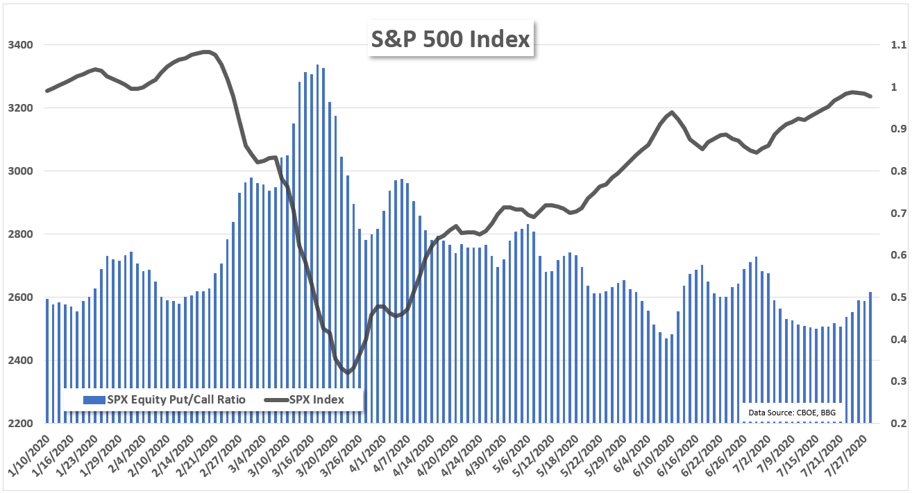 s p 500 options daily chart