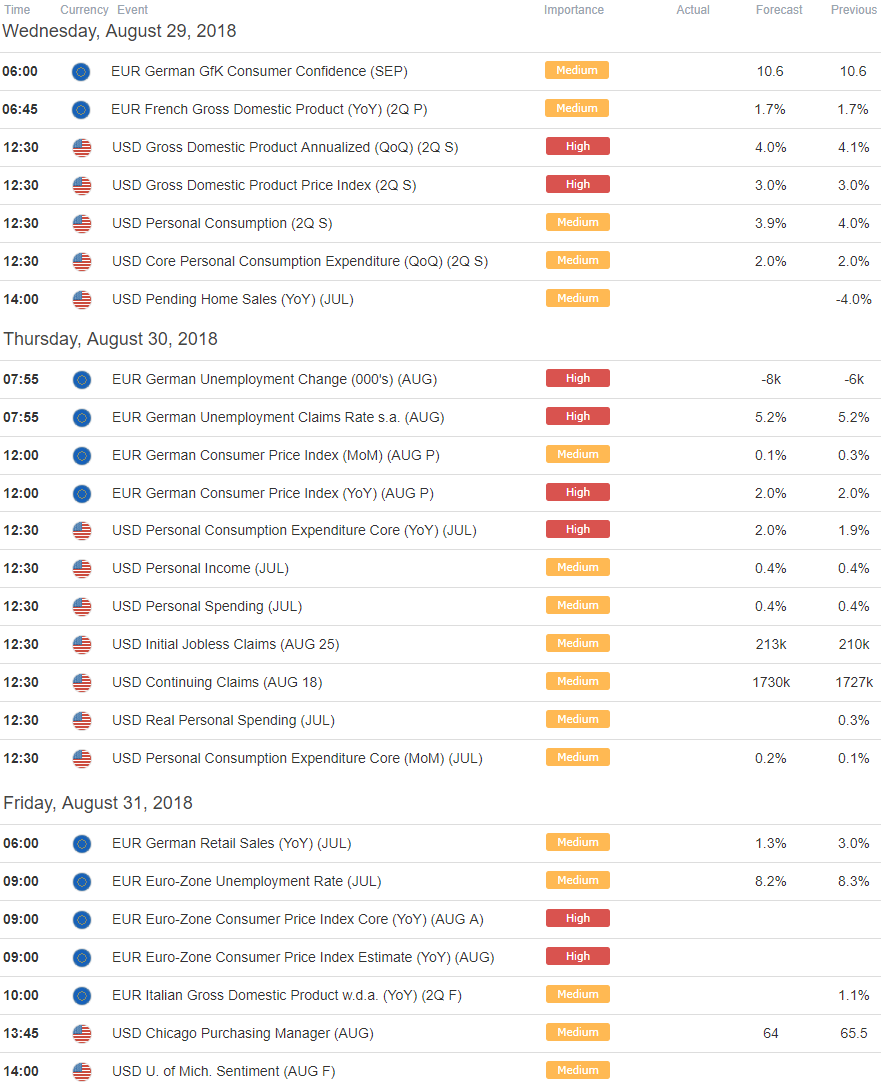 EUR/USD Price Outlook Euro Continuation Prospects after Fresh Highs