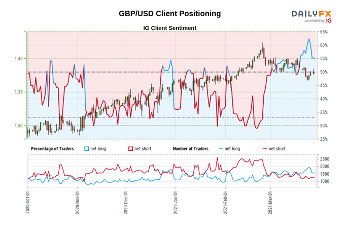 FX Week Ahead - Top 5 Events: Biden Stimulus Speech; China Manufacturing PMI; UK GDP; US Manufacturing PMI; US NFP