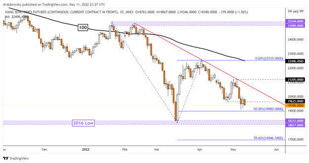 Nikkei 225, ASX 200, индекс Hang Seng готовятся к волатильности после очередного падения на Уолл-стрит