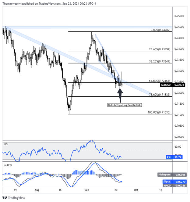 audusd 