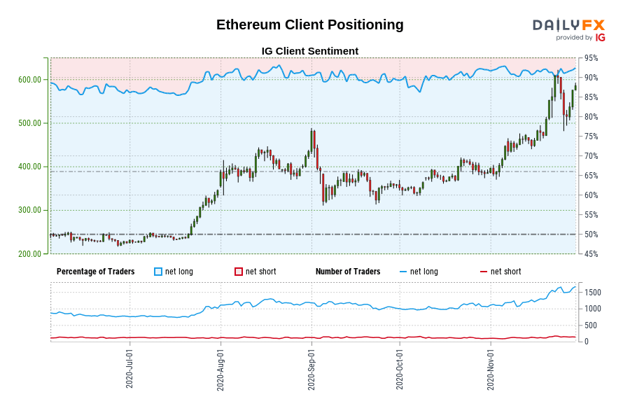 Ethereum Client Positioning