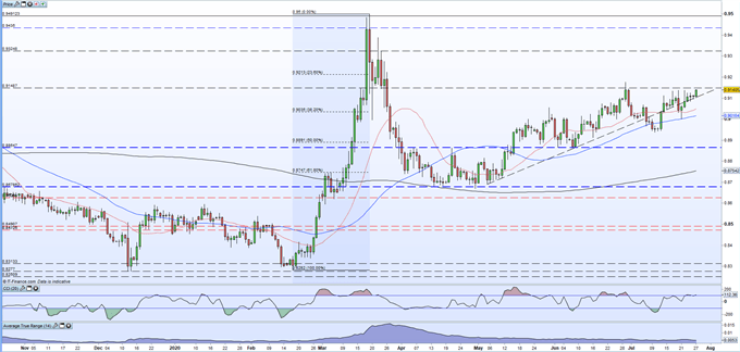 GBP/USD, EUR/GBP and GBP/NZD Outlooks - UK Webinar