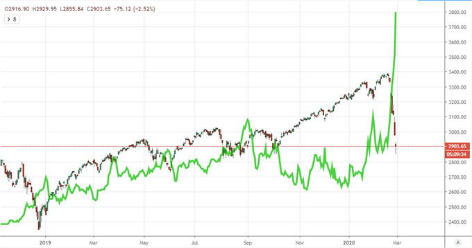As S&P 500 Crashes: What Can the Authorities Do to Stop the Bleeding?