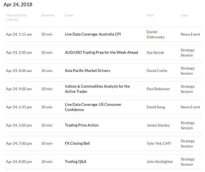 Asia AM Digest: Australian Dollar Faces CPI Amidst Stronger USD