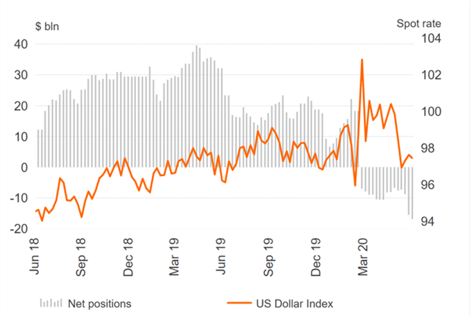 Silver Prices on Course for Bullish Breakout: Silver to Outperform Gold