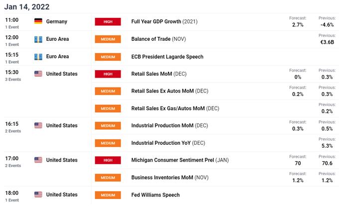 EURUSD economic calendar