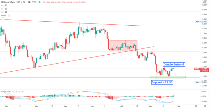 Gold and Silver Hold Breath for Jackson Hole, ETF Outflows Accelerate