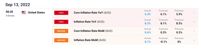 Inflation data for August