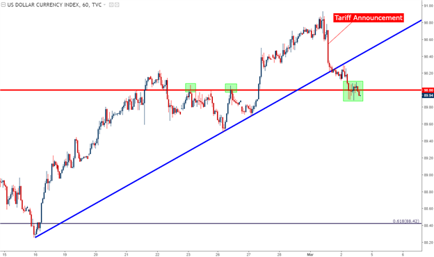 Dollar Strength Tempered by Tariff Talk: Powell Hints of Four-Hike Potential