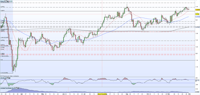 British Pound (GBP) Outlook - GBPUSD Struggles Despite Ongoing US Dollar Weakness