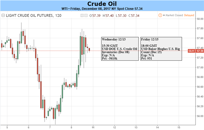 Crude Oil Price News: OPEC Cuts And China Demand Give Stability