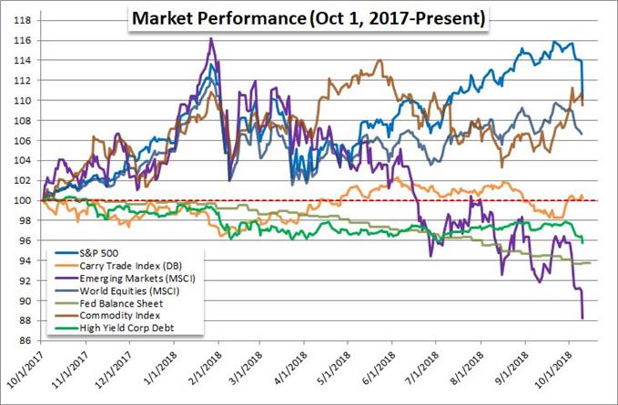 Risk Graph
