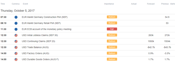DailyFX Calendar