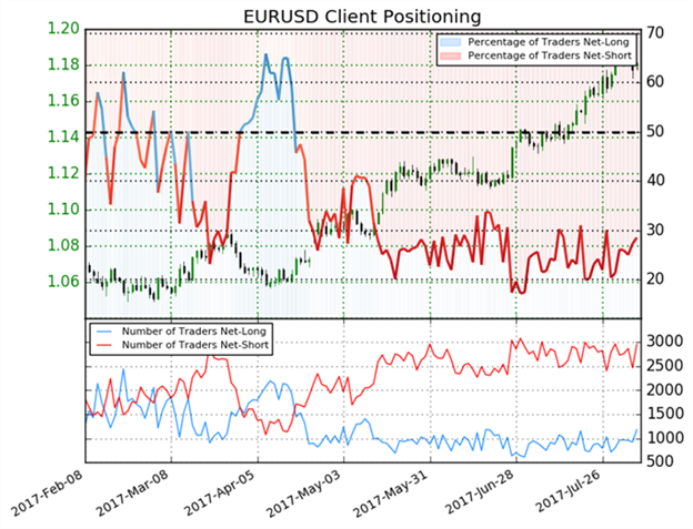 US Dollar Bounces, But Bulls Lack Boldness To Hold Exposure