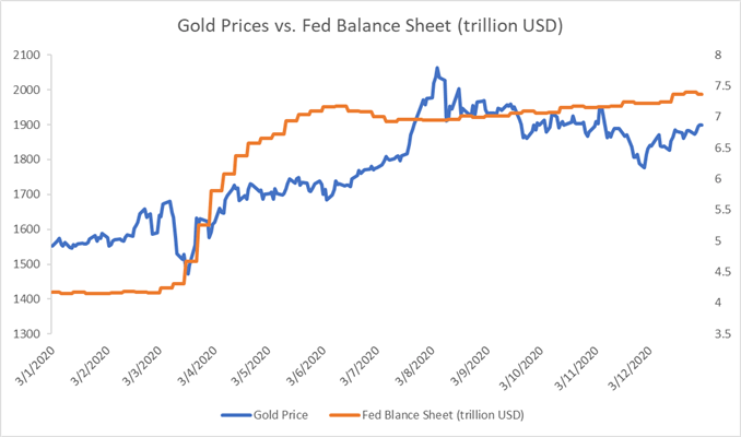 Gold Prices Breach Key Chart Resistance and Eye Further Upside Potential