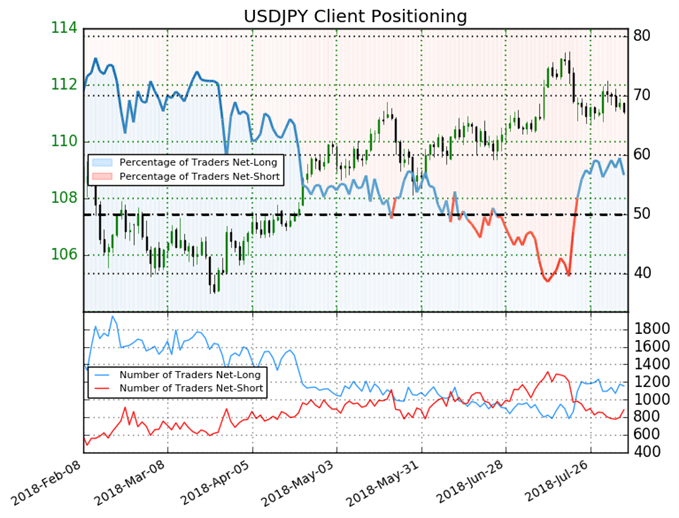 USD/JPY