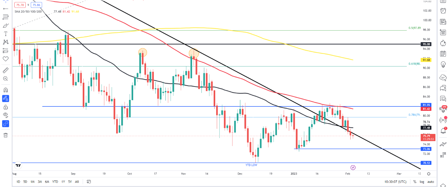 Обновление нефти WTI: деликатно подготовлено в преддверии публикации NFP