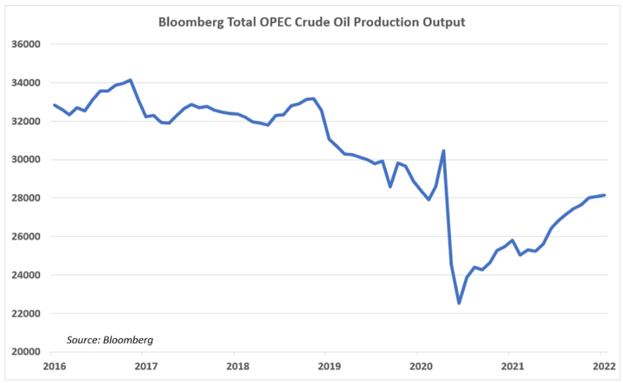 Волатильность цен на сырую нефть сфокусирована на России, ОПЕК и Иране