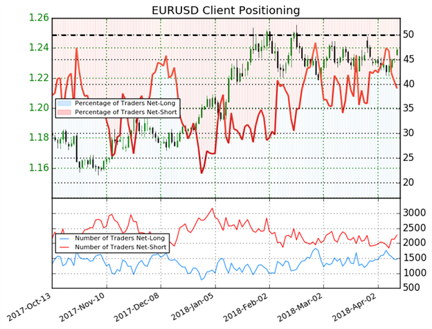 ‎US Dollar Index (DXY) Forecast: Falling as Bullish Catalysts Dissipate 