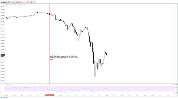 BABA stock US Senate BIll