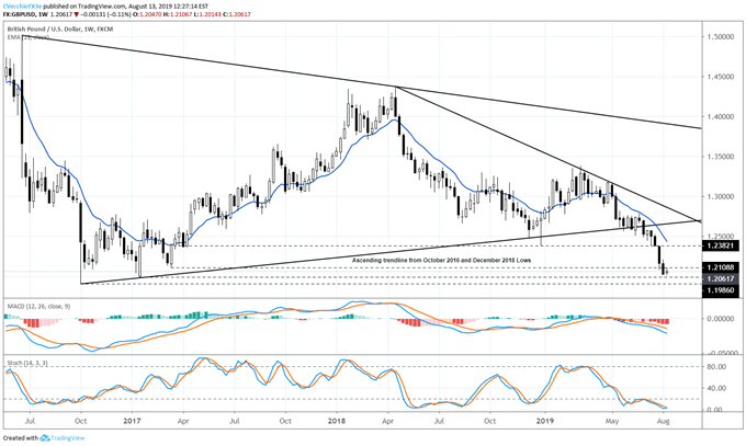 Gbp Usd Gbp Jpy Stem The Bleeding On Latest Brexit News!    - 