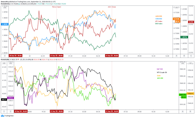 GBP/USD To Extend Slide on No-Deal Brexit Fears, Covid-19 Second Wave